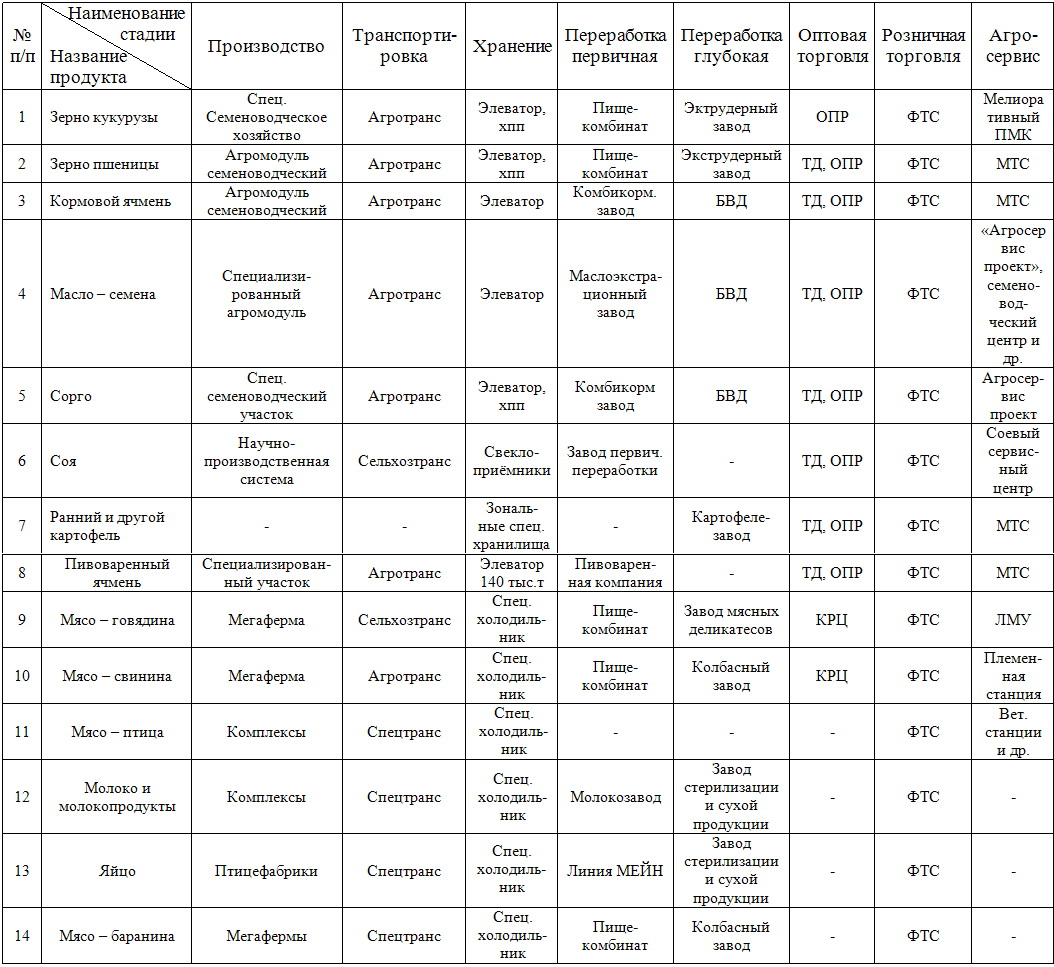 Соя, как залог здоровья нации и продовольственной безопасности Российской  Федерации